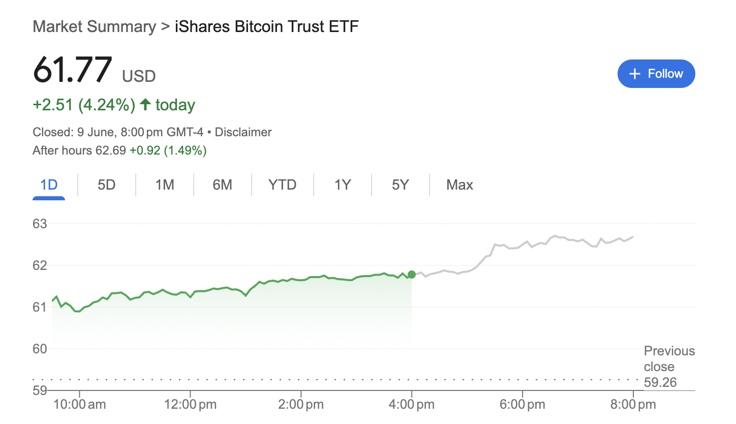 Bitcoin ETF, Blackrock, ETF